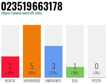 Rufnummer 023519663178 Telefonnummer 023519663178