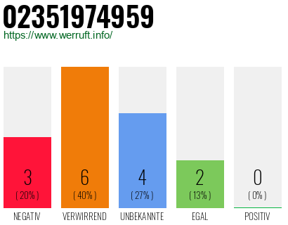 Rufnummer 02351974959 Telefonnummer 02351974959