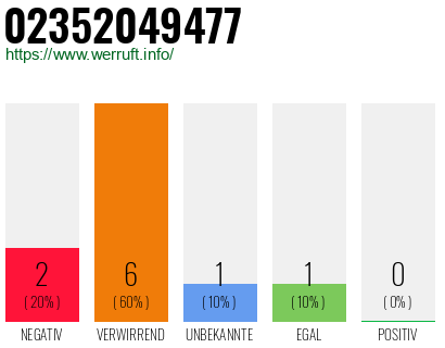 Rufnummer 02352049477 Telefonnummer 02352049477