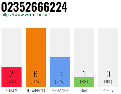 Rufnummer 02352666224 Telefonnummer 02352666224