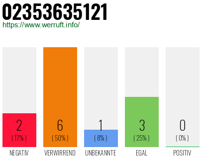 Rufnummer 02353635121 Telefonnummer 02353635121