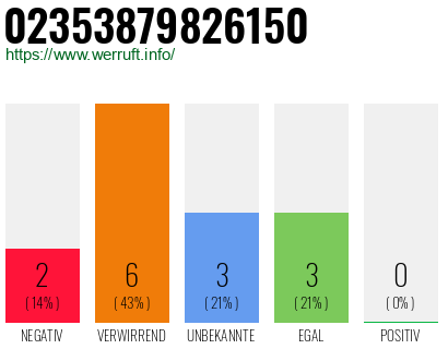 Rufnummer 02353879826150 Telefonnummer 02353879826150