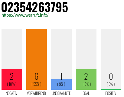 Rufnummer 02354263795 Telefonnummer 02354263795