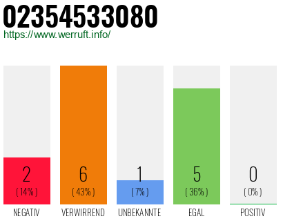 Rufnummer 02354533080 Telefonnummer 02354533080