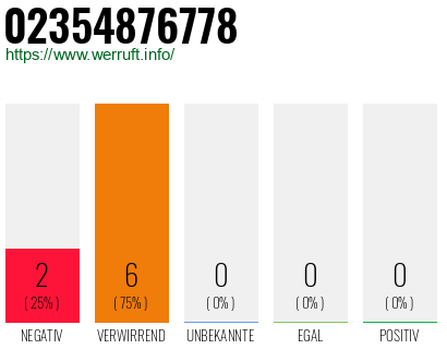 Rufnummer 02354876778 Telefonnummer 02354876778