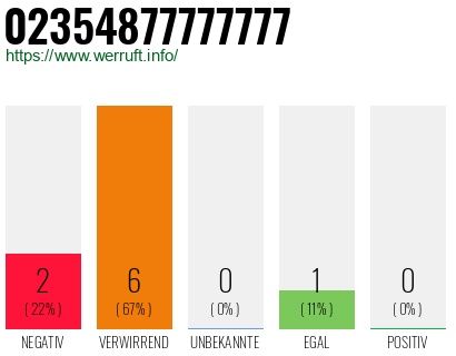 Rufnummer 02354877777777 Telefonnummer 02354877777777