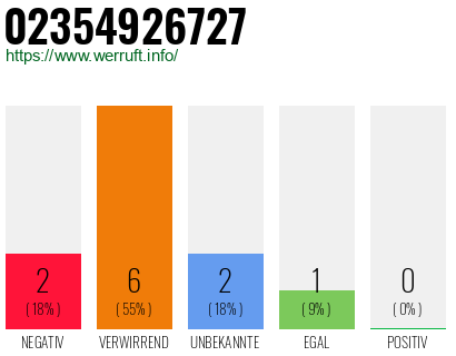 Rufnummer 02354926727 Telefonnummer 02354926727