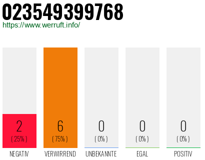Rufnummer 023549399768 Telefonnummer 023549399768