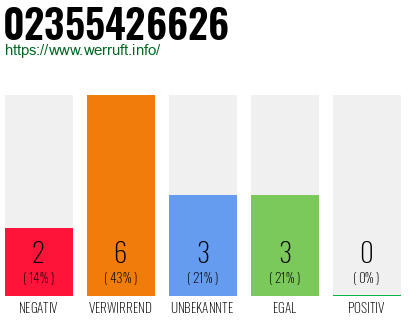 Rufnummer 02355426626 Telefonnummer 02355426626
