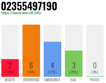 Rufnummer 02355497190 Telefonnummer 02355497190
