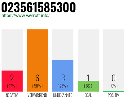 Rufnummer 023561585300 Telefonnummer 023561585300