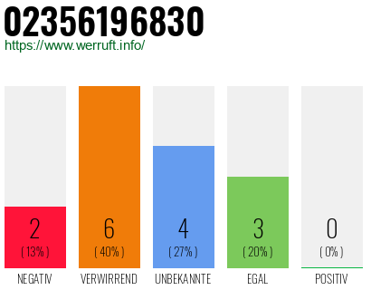 Rufnummer 02356196830 Telefonnummer 02356196830
