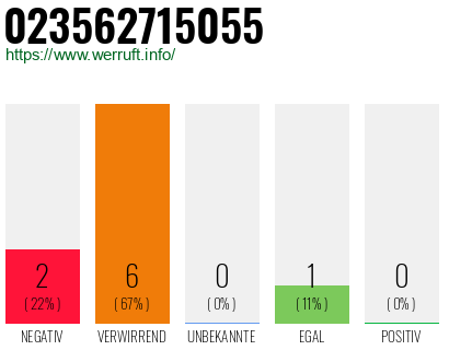 Rufnummer 023562715055 Telefonnummer 023562715055
