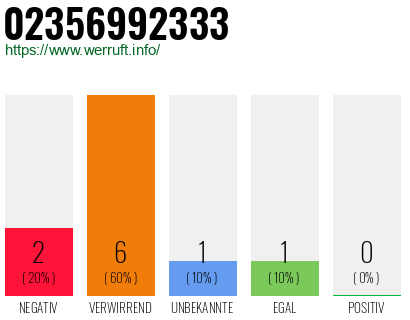 Rufnummer 02356992333 Telefonnummer 02356992333