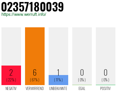 Rufnummer 02357180039 Telefonnummer 02357180039