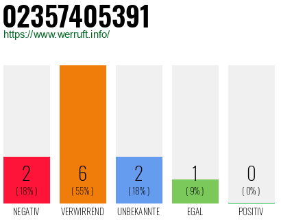 Rufnummer 02357405391 Telefonnummer 02357405391