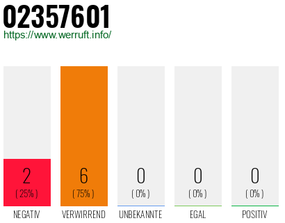 Rufnummer 02357601 Telefonnummer 02357601