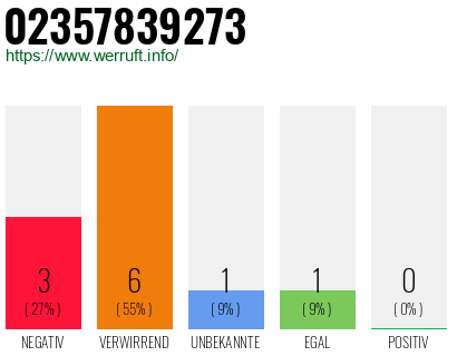Rufnummer 02357839273 Telefonnummer 02357839273