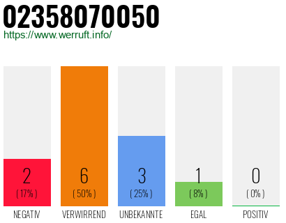 Rufnummer 02358070050 Telefonnummer 02358070050