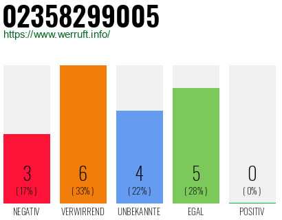 Rufnummer 02358299005 Telefonnummer 02358299005