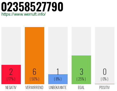 Rufnummer 02358527790 Telefonnummer 02358527790