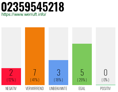 Rufnummer 02359545218 Telefonnummer 02359545218