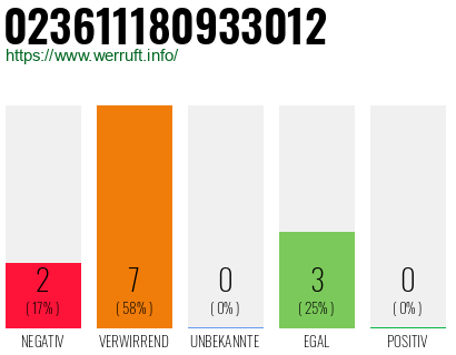 Rufnummer 023611180933012 Telefonnummer 023611180933012