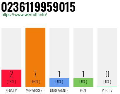 Rufnummer 0236119959015 Telefonnummer 0236119959015
