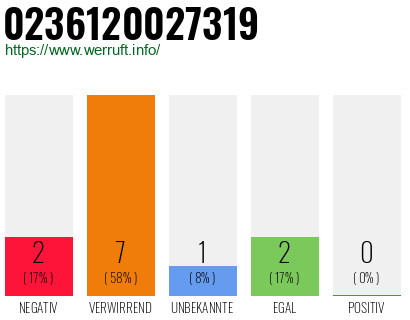 Rufnummer 0236120027319 Telefonnummer 0236120027319