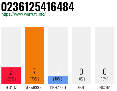 Rufnummer 0236125416484 Telefonnummer 0236125416484