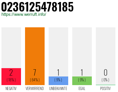 Rufnummer 0236125478185 Telefonnummer 0236125478185