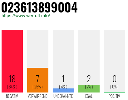 Rufnummer 023613899004 Telefonnummer 023613899004