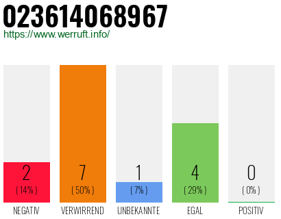Rufnummer 023614068967 Telefonnummer 023614068967