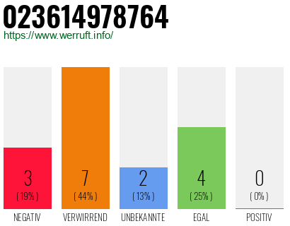 Rufnummer 023614978764 Telefonnummer 023614978764