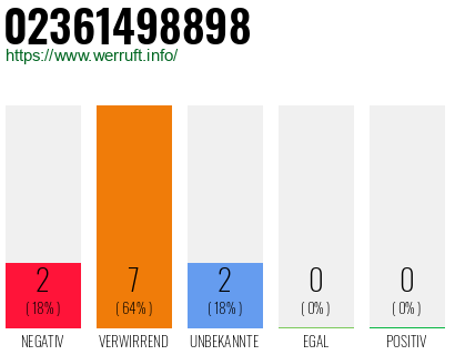 Rufnummer 02361498898 Telefonnummer 02361498898