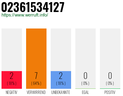 Rufnummer 02361534127 Telefonnummer 02361534127
