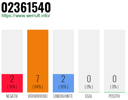 Rufnummer 02361540 Telefonnummer 02361540