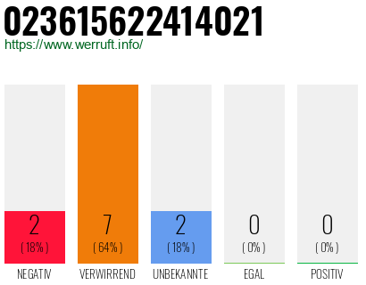 Rufnummer 023615622414021 Telefonnummer 023615622414021