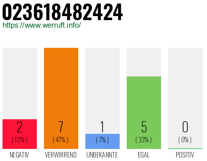 Rufnummer 023618482424 Telefonnummer 023618482424