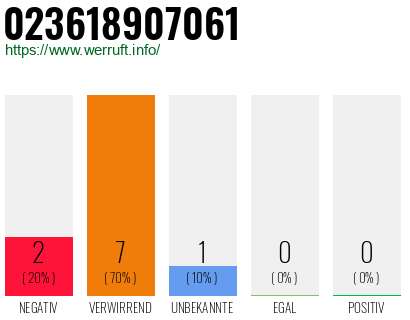 Rufnummer 023618907061 Telefonnummer 023618907061