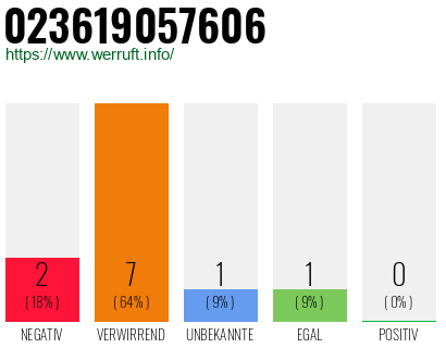 Rufnummer 023619057606 Telefonnummer 023619057606