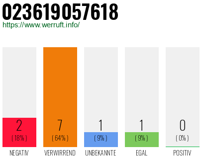 Rufnummer 023619057618 Telefonnummer 023619057618