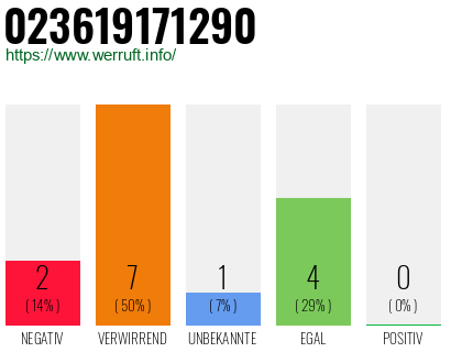 Rufnummer 023619171290 Telefonnummer 023619171290