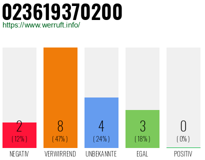 Rufnummer 023619370200 Telefonnummer 023619370200