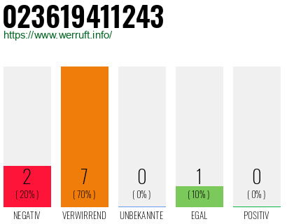 Rufnummer 023619411243 Telefonnummer 023619411243