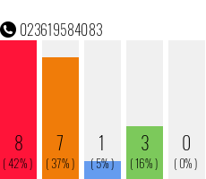 Telefonnummer 023619584083