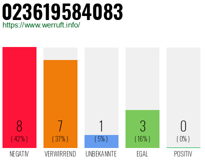 Rufnummer 023619584083 Telefonnummer 023619584083