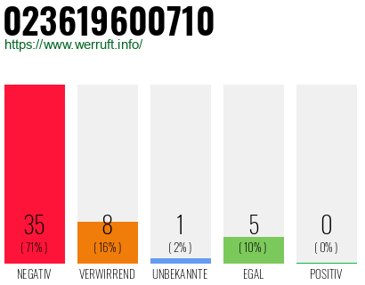 Rufnummer 023619600710 Telefonnummer 023619600710
