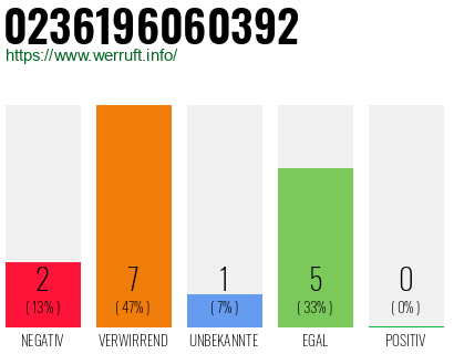 Rufnummer 0236196060392 Telefonnummer 0236196060392