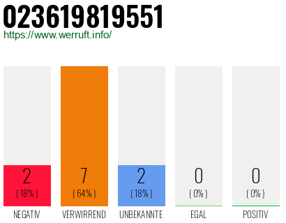 Rufnummer 023619819551 Telefonnummer 023619819551